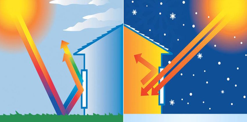 الطاقة النظيفة